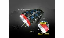 Copertone Michelin Wild AM PerformanceTrail Shield Bead2Bead - Tubeless Ready - Ebike Ready -Vendite MTB Michelin WILDam Performance ecorche1 1235x735