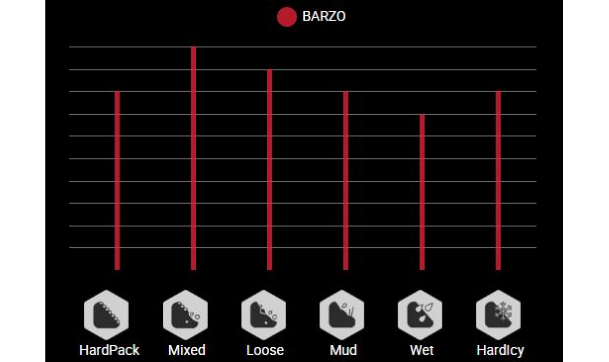 Copertone Vittoria Barzo4C Graphene 2.0 - XC Race TLR - Tubeless Ready 3 Copertone Vittoria Barzo4C Graphene 2.0 - XC Race TLR - Tubeless Ready - immagine 3