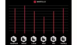 Copertone Vittoria Martello4C Graphene 2.0 - Enduro 2-Ply - Tubeless Ready -Vendite MTB Terrains Martello 1235x735
