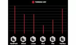 Copertone Vittoria Terreno Dry3C Graphene - Tubeless Ready 11 Copertone Vittoria Terreno Dry3C Graphene - Tubeless Ready -Vendite MTB Terrains Terreno Dry 1235x735