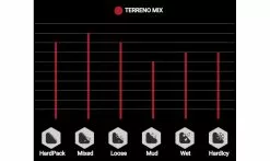 Copertone Vittoria Terreno Mix3C Graphene - Tubeless Ready -Vendite MTB Terrains Terreno Mix 1235x735