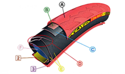 Tubolare A Lamelle Tufo C Hi Composite CarbonSPC Silica - Puncture Proof Ply -Vendite MTB Tufo technologie boyau a tringles 1235x735