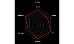 Tubolare Vittoria Corsa4C Graphene 2.0 -Vendite MTB caracteristiques vittoria corsa 2019 1235x735 1