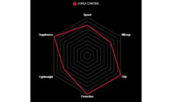 Copertoncino Vittoria Corsa Control4C Graphene 2.0 -Vendite MTB caracteristiques vittoria corsa control 2019 1235x735