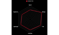 Tubolare Vittoria Rubino Pro IV3C Graphene 2.0 5 Tubolare Vittoria Rubino Pro IV3C Graphene 2.0 -Vendite MTB caracteristiques vittoria rubino pro 2019 1235x735