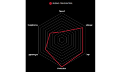 Copertoncino Vittoria Rubino Pro IV Control3C Graphene 2.0 5 Copertoncino Vittoria Rubino Pro IV Control3C Graphene 2.0 -Vendite MTB caracteristiques vittoria rubino pro control 2019 1235x735