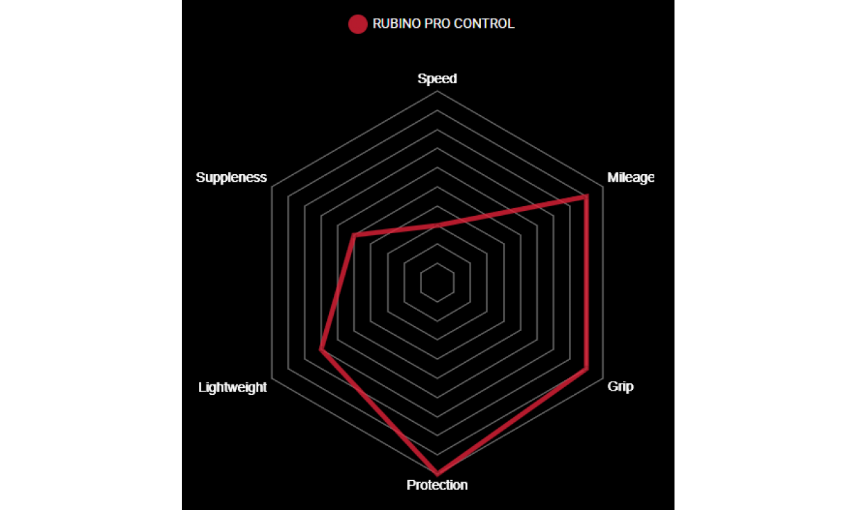 Copertoncino Vittoria Rubino Pro IV Control3C Graphene 2.0 3 Copertoncino Vittoria Rubino Pro IV Control3C Graphene 2.0 - immagine 3