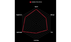 Copertoncino Vittoria Rubino Pro IV Speed3C Graphene 2.0 5 Copertoncino Vittoria Rubino Pro IV Speed3C Graphene 2.0 -Vendite MTB caracteristiques vittoria rubino pro speed 2019 1235x735