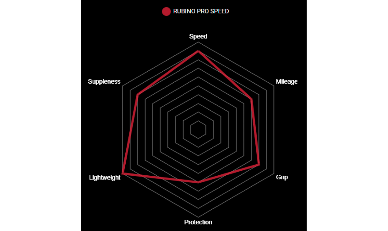 Copertoncino Vittoria Rubino Pro IV Speed3C Graphene 2.0 3 Copertoncino Vittoria Rubino Pro IV Speed3C Graphene 2.0 - immagine 3