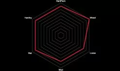 Copertone Vittoria Mazza4C Grafene 2.0 - XC Trail TNT - Tubeless Ready -Vendite MTB mazza caracteristiques 1235x735 1