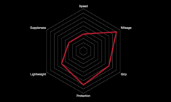 Pneumatico Vittoria Zaffiro Pro V1C Graphene 2.0 -Vendite MTB pneu velo route entrainement zaffiro pro 5 vittoria caracteristiques 1235x735
