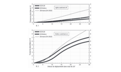 Ruota Anteriore Per Bici Da Strada Remerx Taurus Dynamo Mozzo SONAlluminio - Con Pneumatici -Vendite MTB roue velo avant dynamo moyeu remerx 4 1235x735
